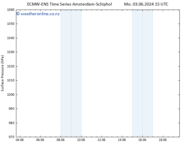 Surface pressure ALL TS Su 09.06.2024 09 UTC