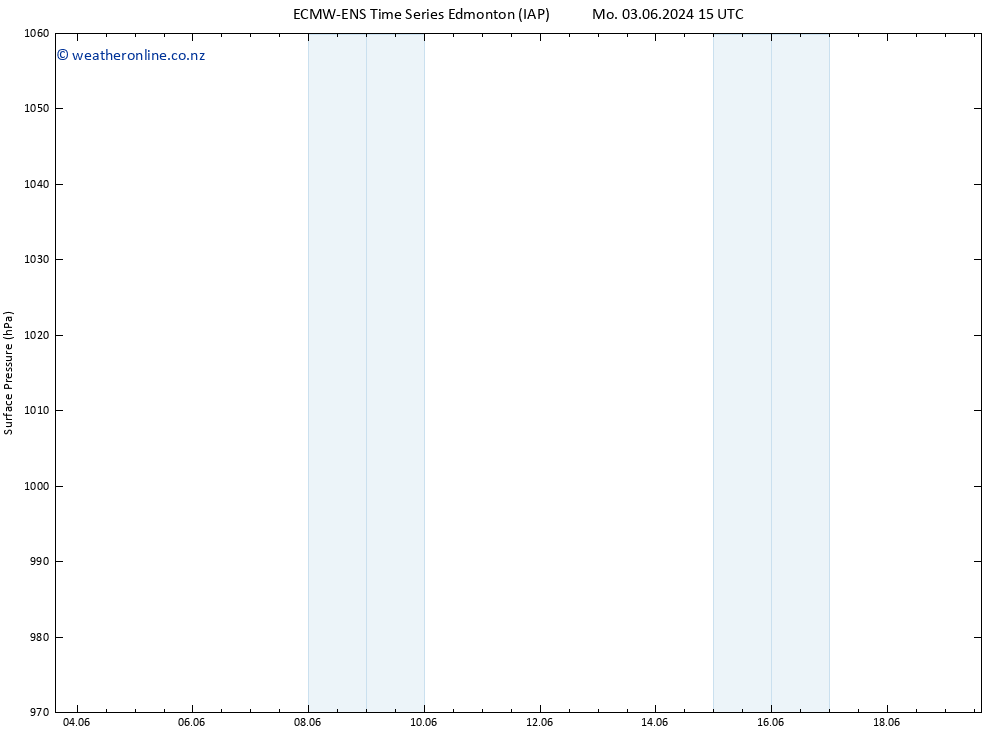 Surface pressure ALL TS Sa 08.06.2024 03 UTC