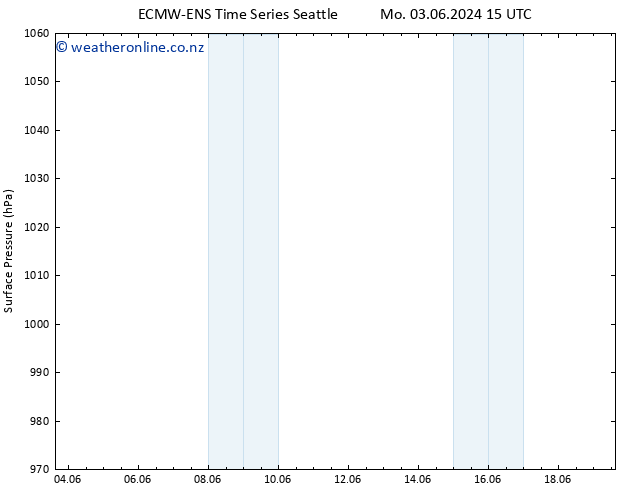 Surface pressure ALL TS Tu 11.06.2024 15 UTC