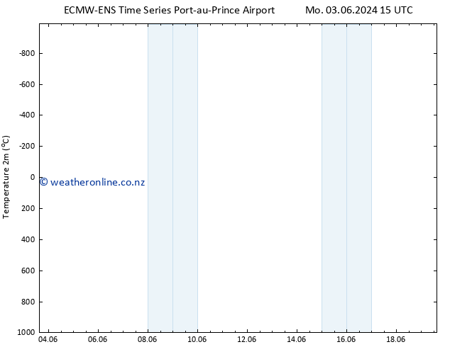 Temperature (2m) ALL TS Tu 04.06.2024 15 UTC