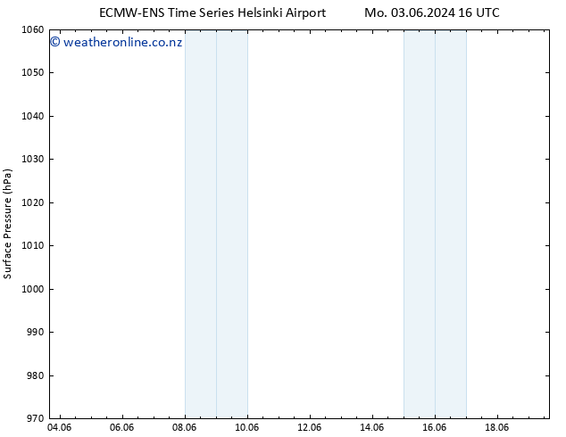 Surface pressure ALL TS We 12.06.2024 16 UTC