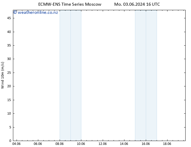 Surface wind ALL TS Mo 03.06.2024 22 UTC