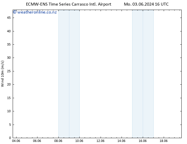Surface wind ALL TS Mo 03.06.2024 16 UTC