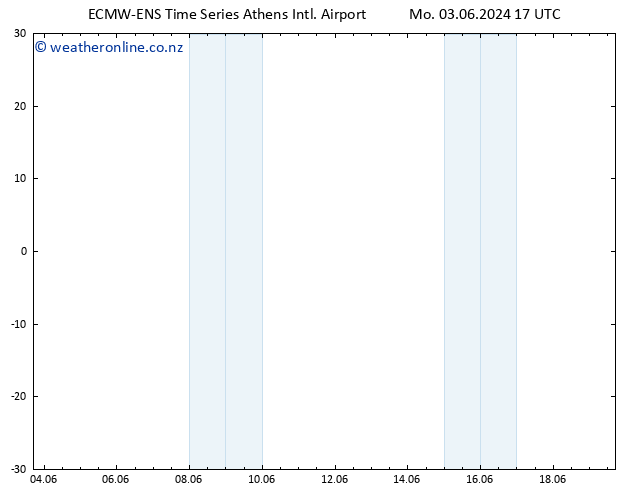 Height 500 hPa ALL TS Mo 03.06.2024 17 UTC