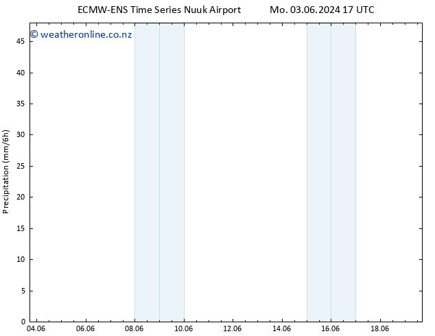Precipitation ALL TS Mo 03.06.2024 23 UTC
