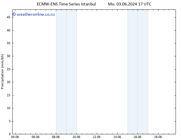 Precipitation ALL TS Th 06.06.2024 05 UTC