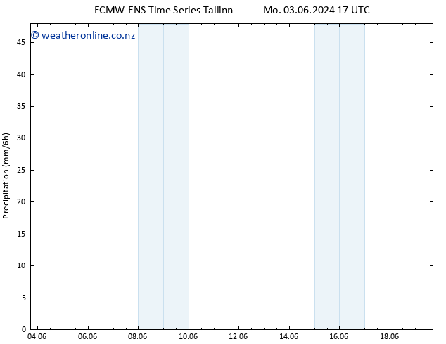 Precipitation ALL TS We 05.06.2024 05 UTC