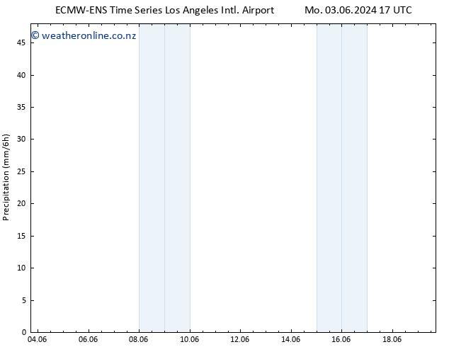 Precipitation ALL TS Tu 04.06.2024 11 UTC