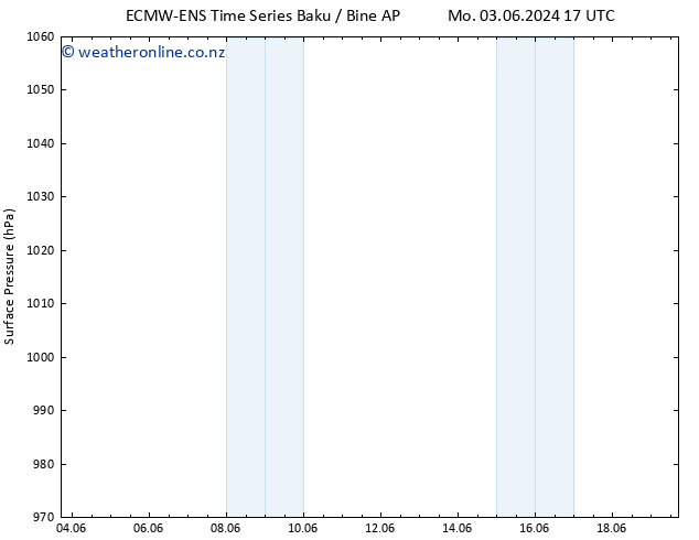 Surface pressure ALL TS Tu 04.06.2024 17 UTC
