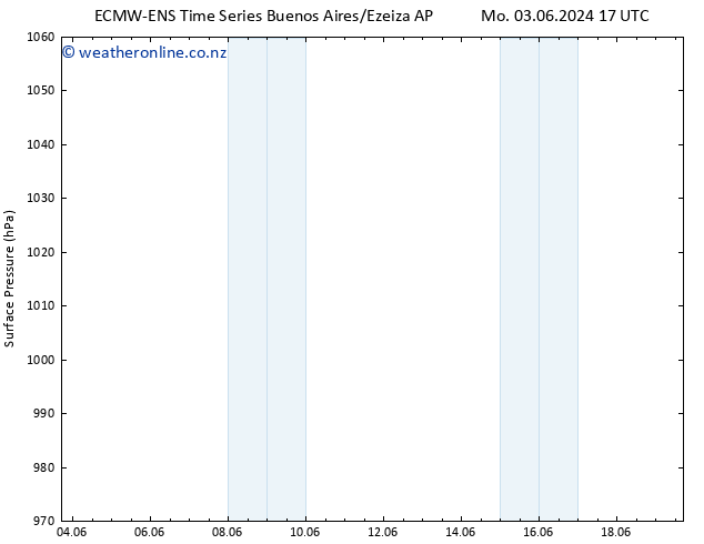 Surface pressure ALL TS Su 09.06.2024 05 UTC