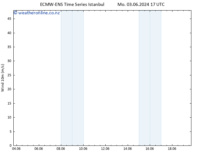 Surface wind ALL TS Tu 04.06.2024 05 UTC
