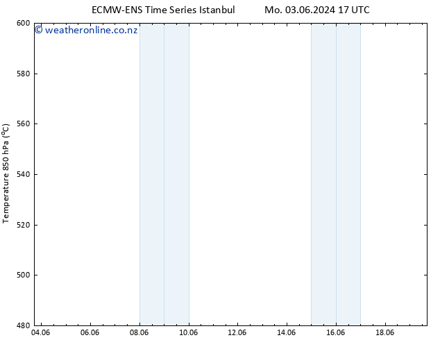 Height 500 hPa ALL TS Sa 08.06.2024 05 UTC