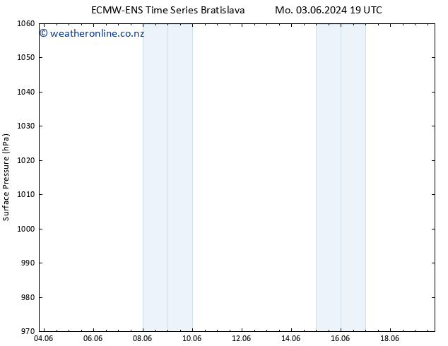 Surface pressure ALL TS Th 06.06.2024 13 UTC