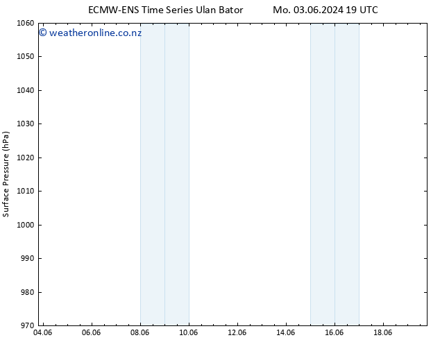 Surface pressure ALL TS We 05.06.2024 19 UTC