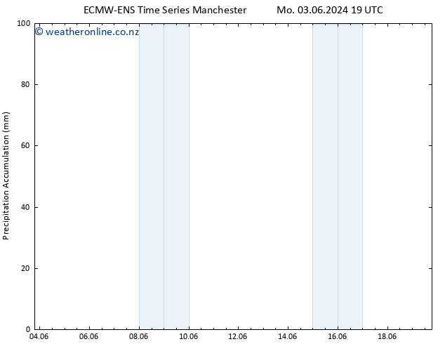 Precipitation accum. ALL TS Tu 04.06.2024 01 UTC