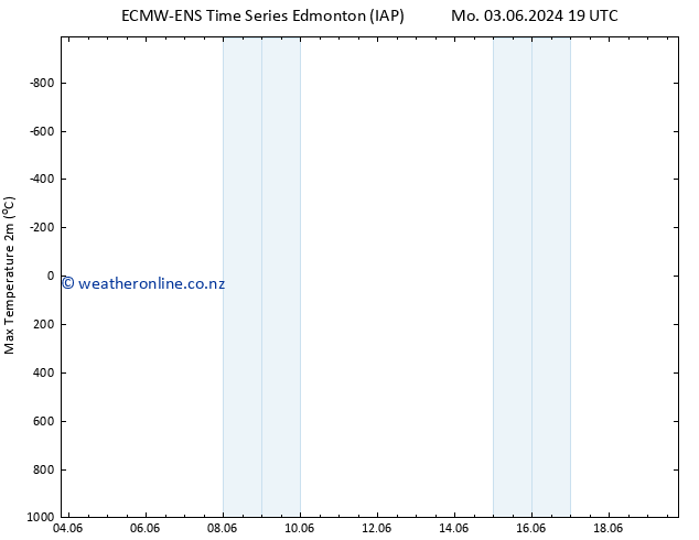 Temperature High (2m) ALL TS Tu 04.06.2024 19 UTC