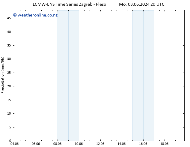Precipitation ALL TS Tu 04.06.2024 20 UTC