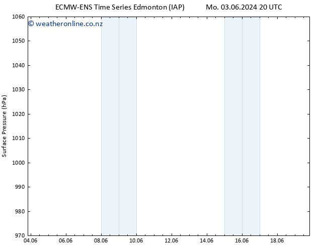 Surface pressure ALL TS Th 06.06.2024 20 UTC