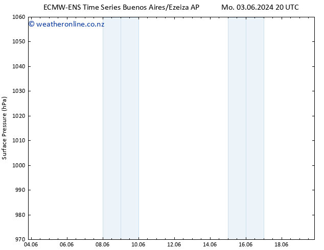 Surface pressure ALL TS Tu 04.06.2024 02 UTC