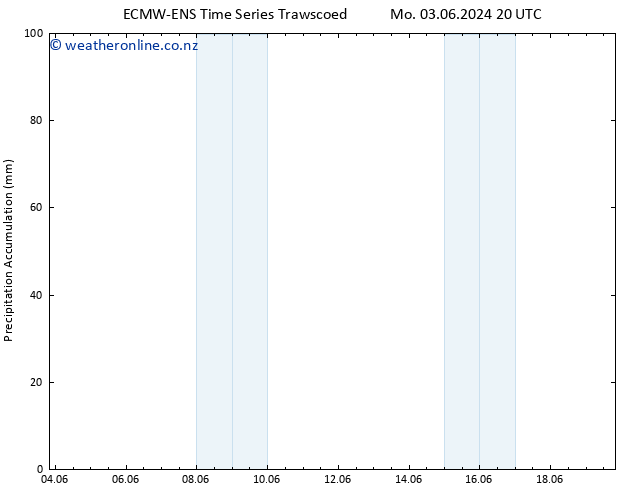 Precipitation accum. ALL TS Tu 04.06.2024 14 UTC