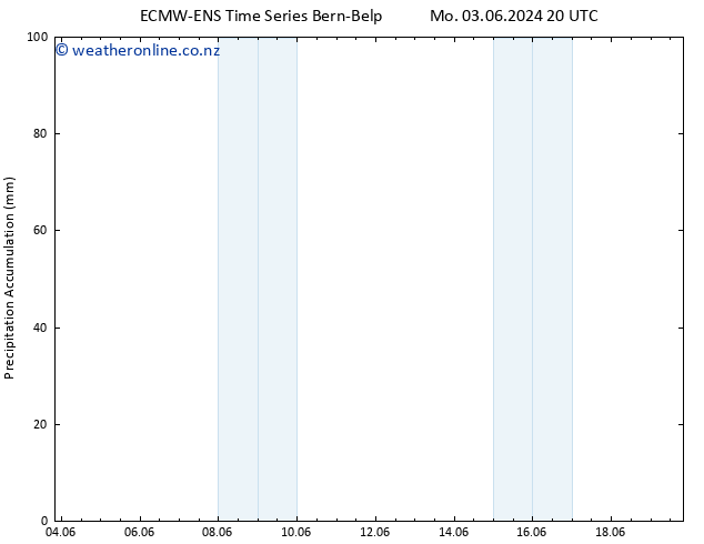 Precipitation accum. ALL TS Tu 04.06.2024 02 UTC