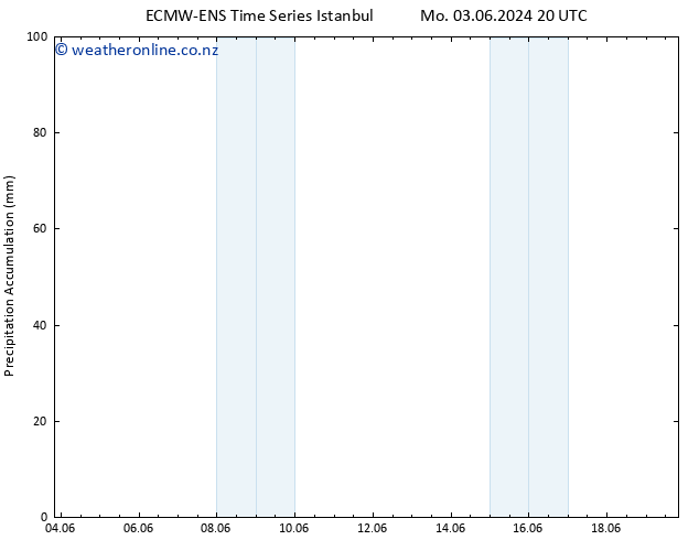 Precipitation accum. ALL TS Tu 11.06.2024 02 UTC