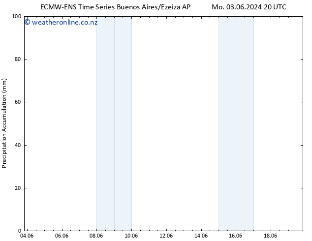 Precipitation accum. ALL TS Th 13.06.2024 20 UTC