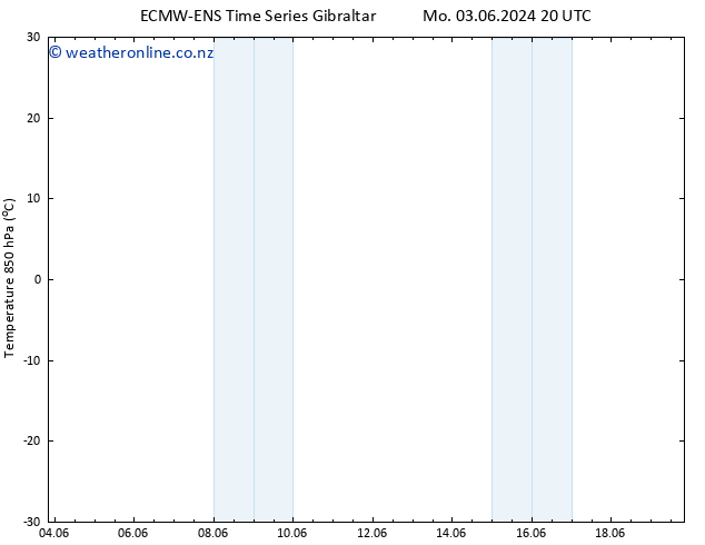 Temp. 850 hPa ALL TS Mo 03.06.2024 20 UTC