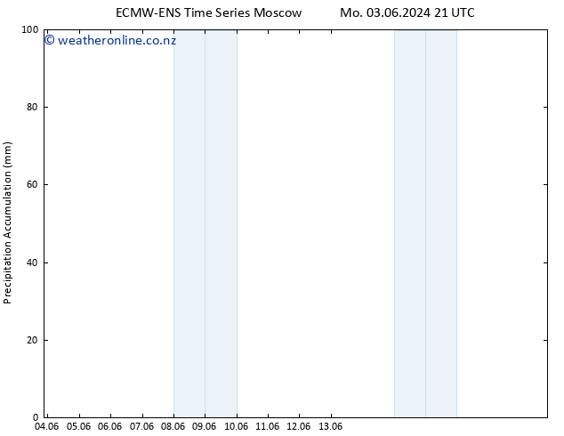 Precipitation accum. ALL TS Tu 11.06.2024 03 UTC