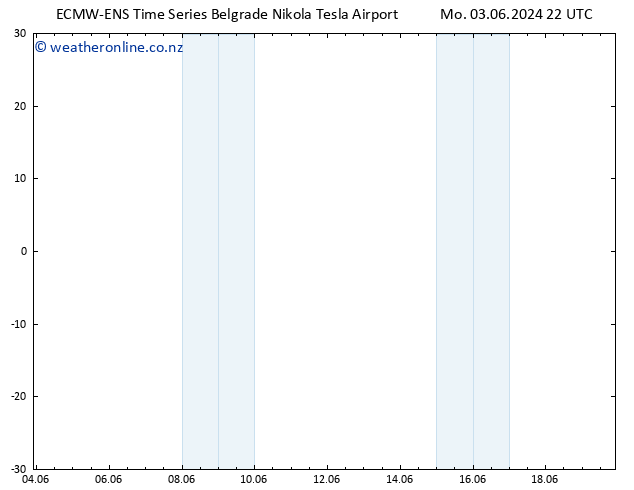 Temperature (2m) ALL TS Tu 04.06.2024 10 UTC