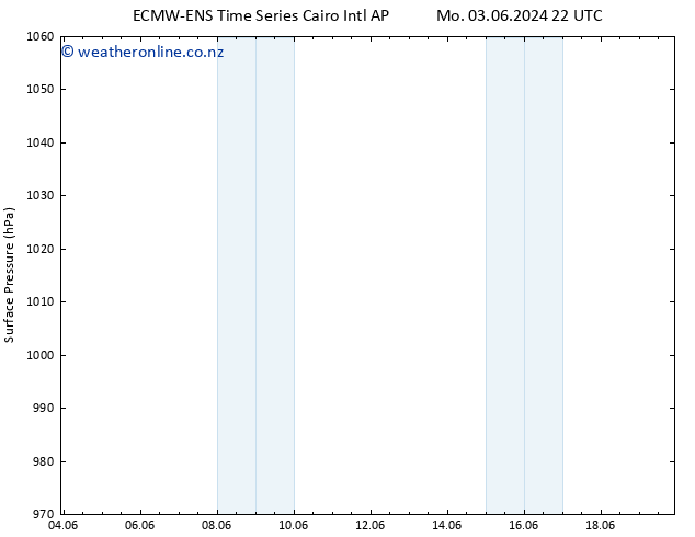 Surface pressure ALL TS Su 09.06.2024 10 UTC