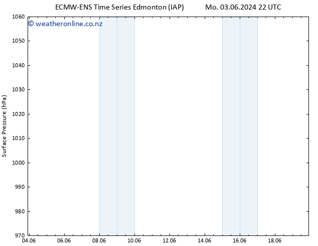 Surface pressure ALL TS Tu 11.06.2024 04 UTC