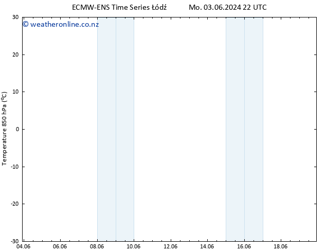 Temp. 850 hPa ALL TS We 19.06.2024 22 UTC