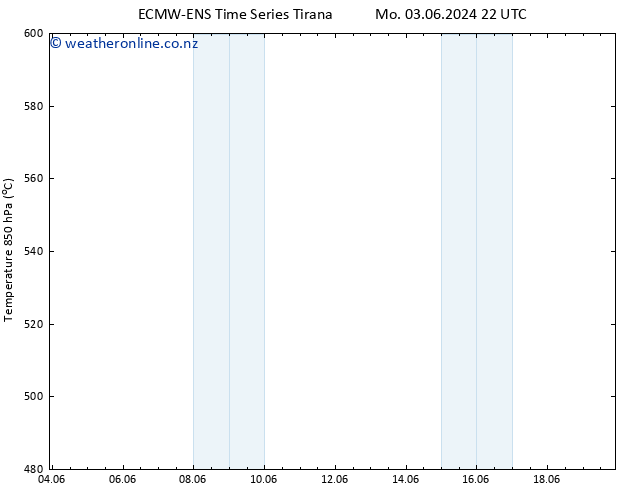 Height 500 hPa ALL TS We 12.06.2024 22 UTC