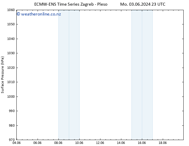 Surface pressure ALL TS Th 06.06.2024 05 UTC