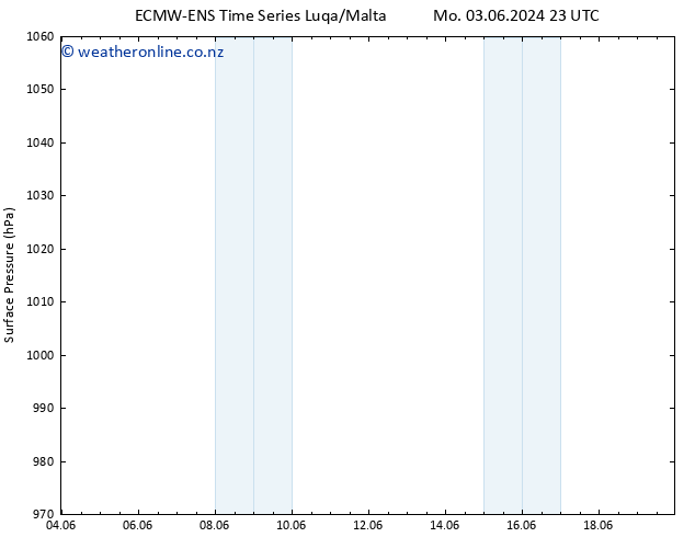 Surface pressure ALL TS We 19.06.2024 23 UTC