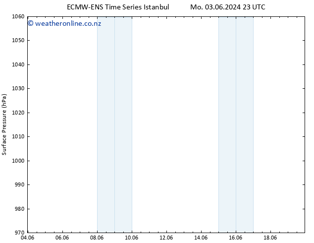 Surface pressure ALL TS We 05.06.2024 05 UTC