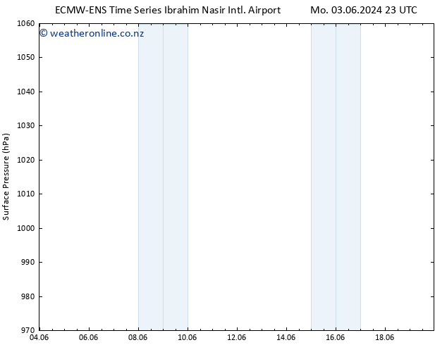 Surface pressure ALL TS Su 09.06.2024 23 UTC