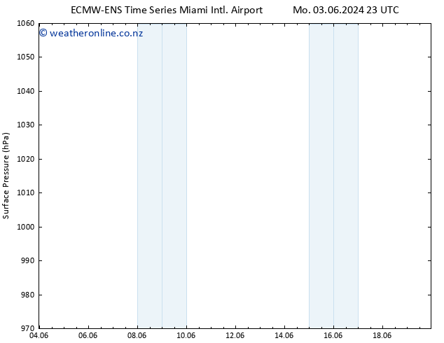 Surface pressure ALL TS Th 06.06.2024 23 UTC