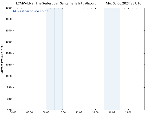 Surface pressure ALL TS We 05.06.2024 05 UTC