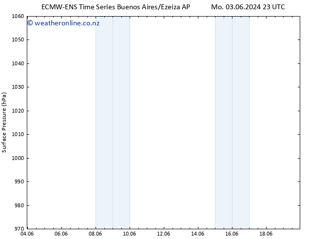 Surface pressure ALL TS Tu 04.06.2024 11 UTC