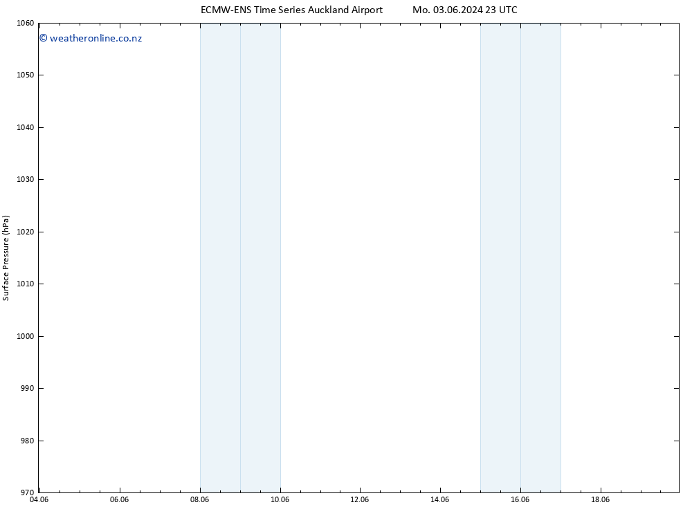 Surface pressure ALL TS Tu 11.06.2024 23 UTC