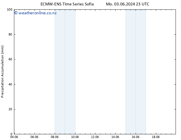 Precipitation accum. ALL TS Sa 15.06.2024 11 UTC