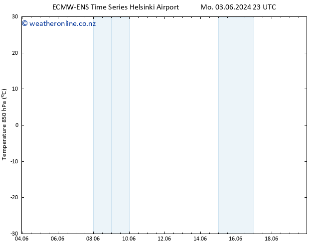 Temp. 850 hPa ALL TS Fr 07.06.2024 11 UTC