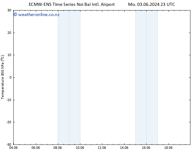 Temp. 850 hPa ALL TS Th 06.06.2024 11 UTC