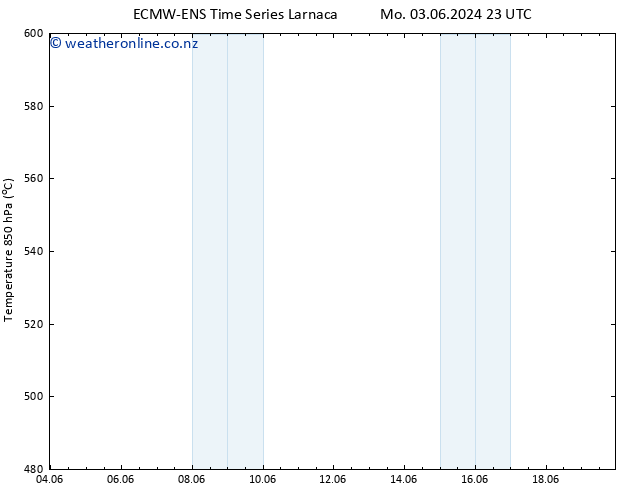 Height 500 hPa ALL TS We 19.06.2024 23 UTC