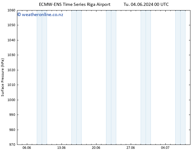 Surface pressure ALL TS Th 06.06.2024 00 UTC