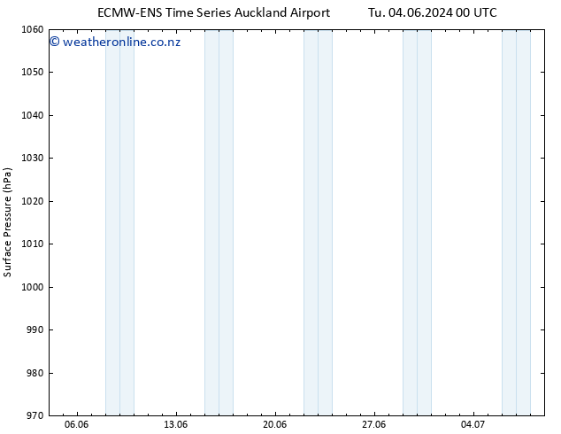 Surface pressure ALL TS Tu 11.06.2024 12 UTC