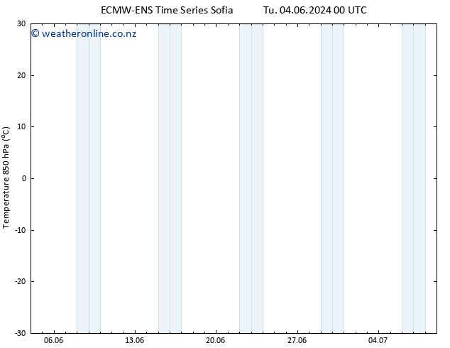 Temp. 850 hPa ALL TS Th 20.06.2024 00 UTC