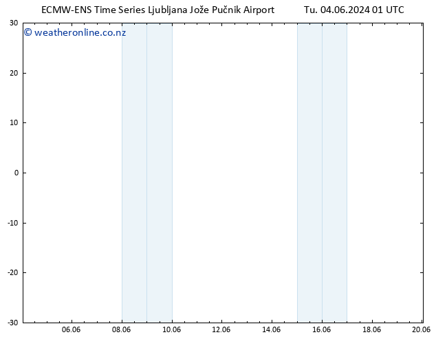 Height 500 hPa ALL TS Tu 04.06.2024 07 UTC